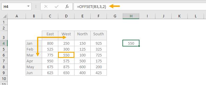 Excel Offset Function Exceljet